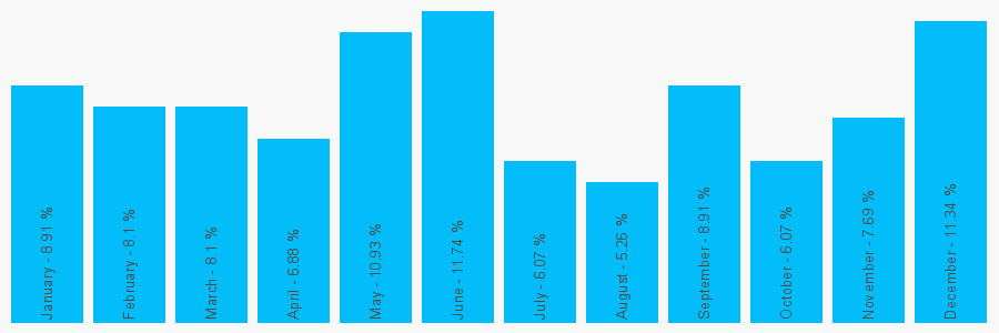 Number popularity chart 703353022