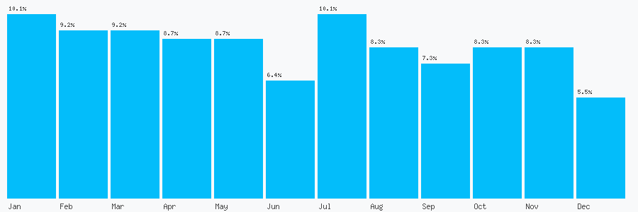 Number popularity chart 1623726177