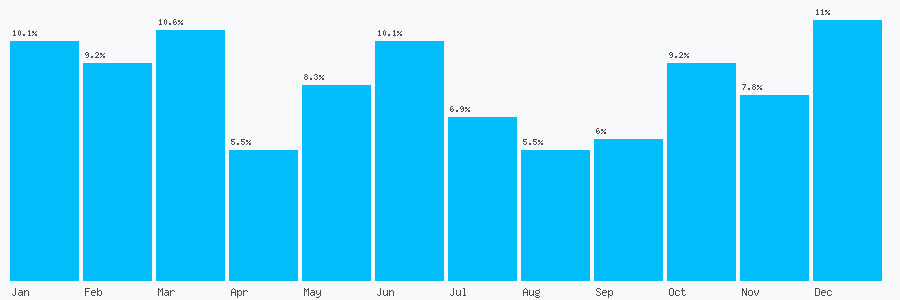 Number popularity chart 2894425056