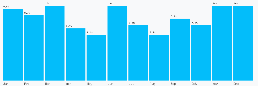Number popularity chart 7981234994