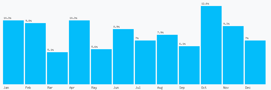 Number popularity chart 1494782590