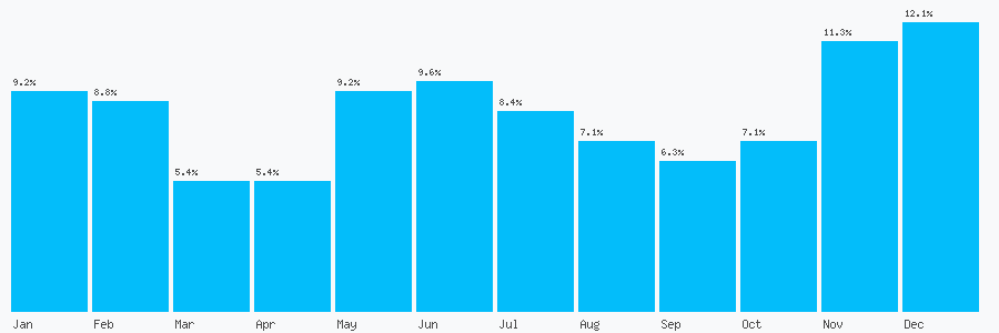 Number popularity chart 1375855136