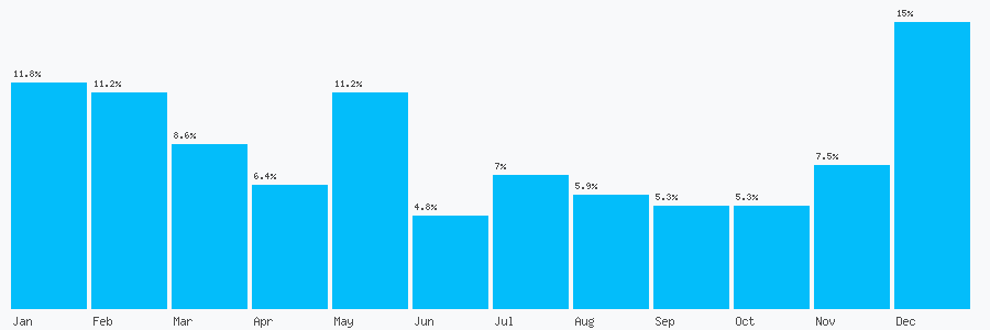 Number popularity chart 12076912080