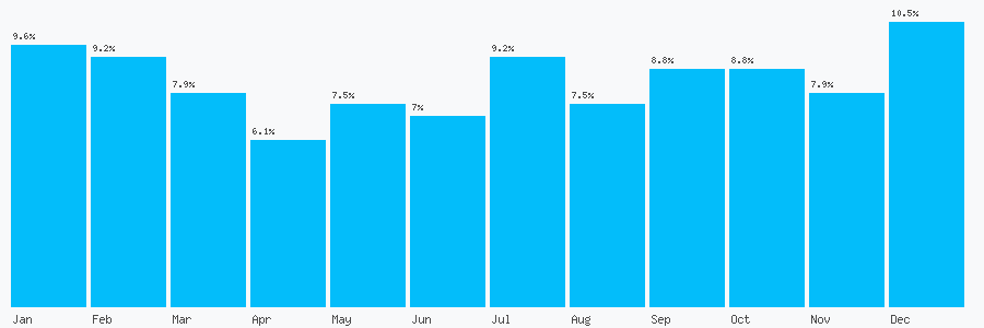 Number popularity chart 1445967160
