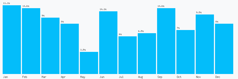 Number popularity chart 1892864369