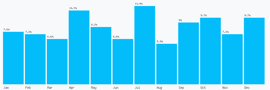 Number popularity chart 1292268478