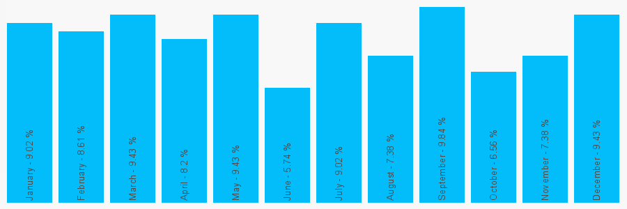 Number popularity chart 1159865086