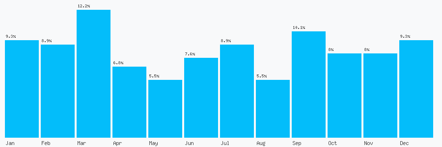 Number popularity chart 2032877435