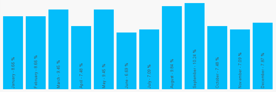 Number popularity chart 1744733622