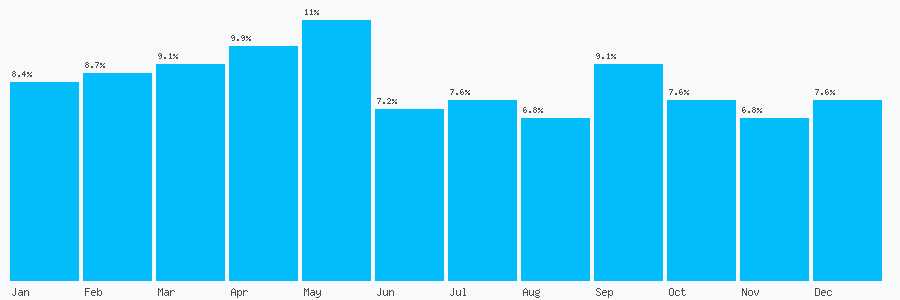 Number popularity chart 7931722277