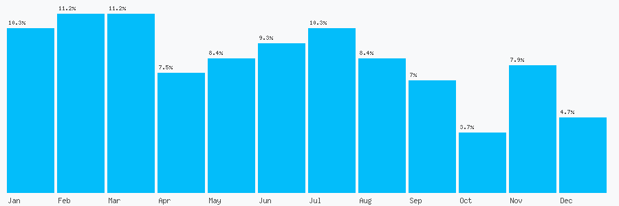 Number popularity chart 1253782686