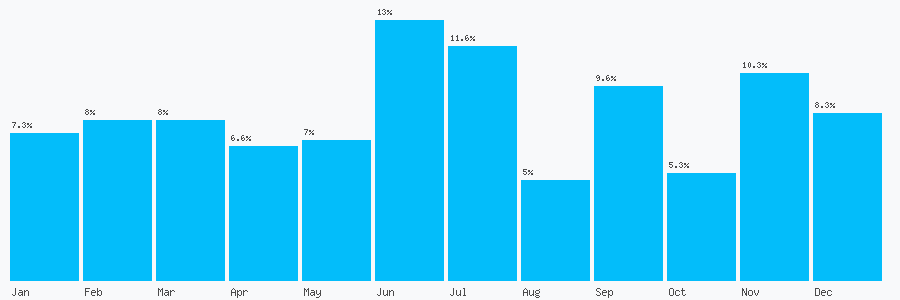 Number popularity chart 1242620905