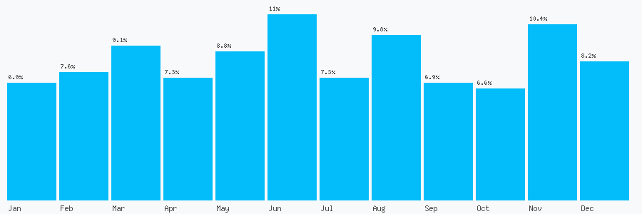 Number popularity chart 111203950