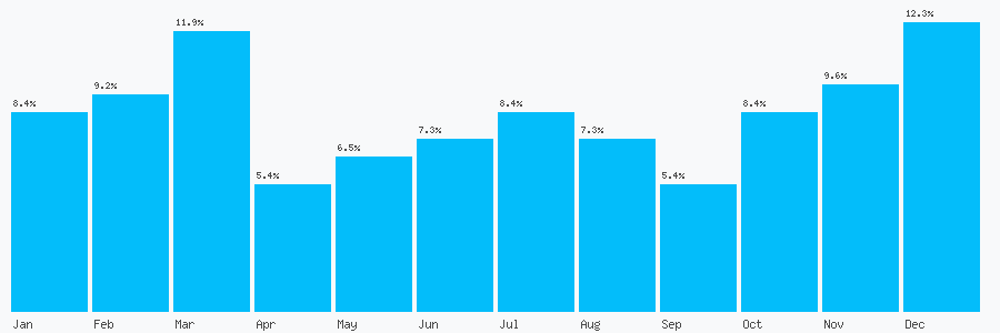 Number popularity chart 159778433