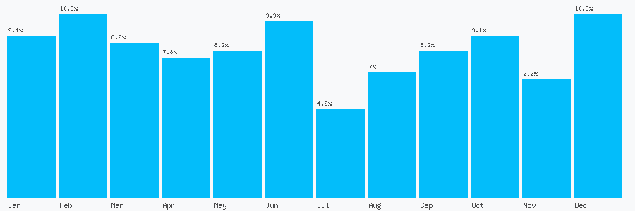 Number popularity chart 1372741223