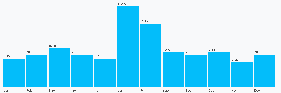 Number popularity chart 2315194381