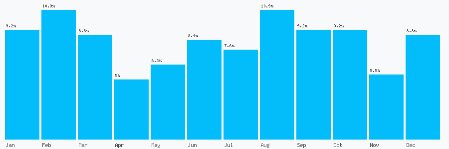 Number popularity chart 2072253681