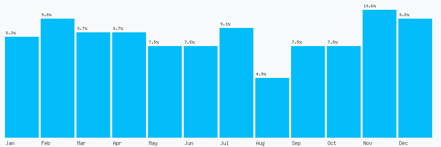 Number popularity chart 1291623739