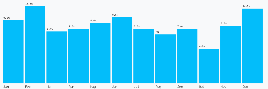 Number popularity chart 1873400015