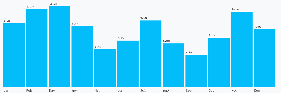 Number popularity chart 1923264595
