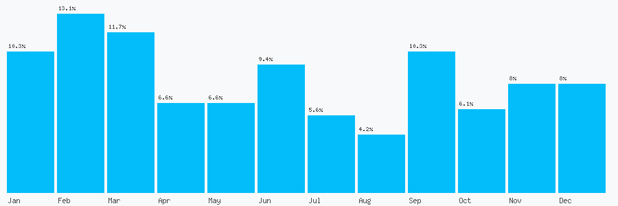 Number popularity chart 1924371620