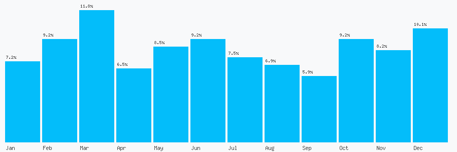 Number popularity chart 1730614198