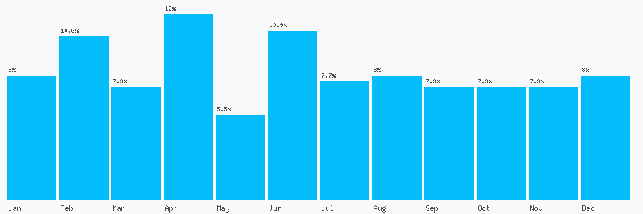Number popularity chart 121445501