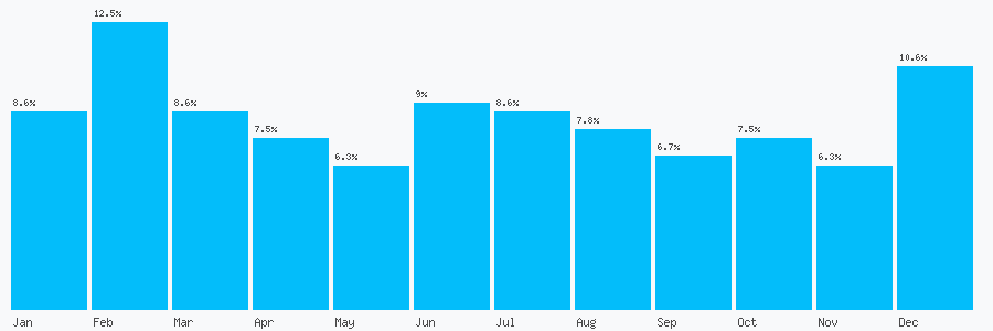 Number popularity chart 7482955990