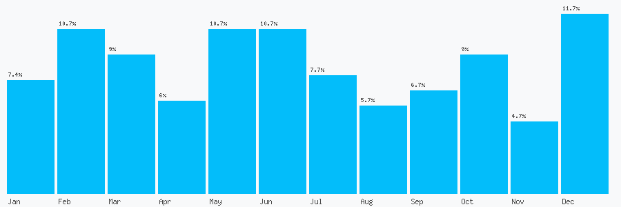Number popularity chart 2032864529