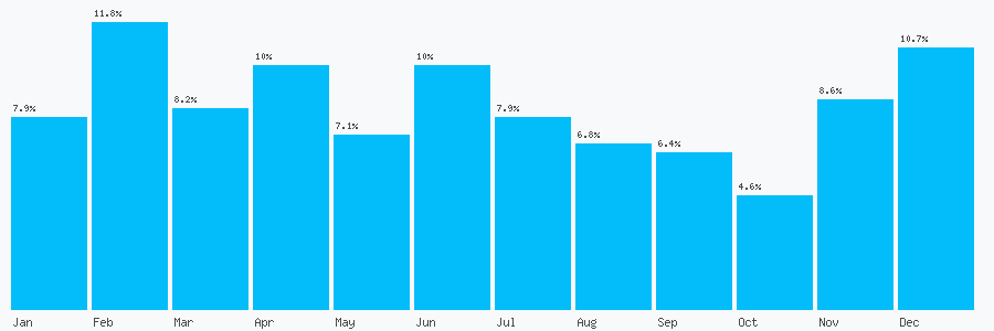 Number popularity chart 8448113351