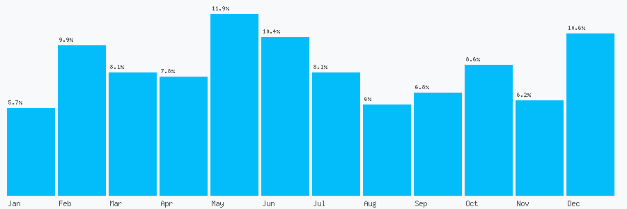 Number popularity chart 1902267997