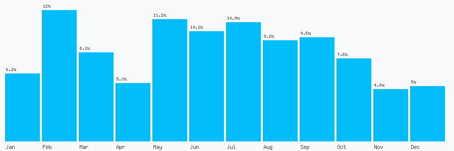 Number popularity chart 1756753022