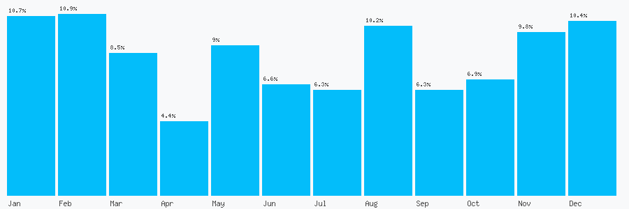 Number popularity chart 2038683849