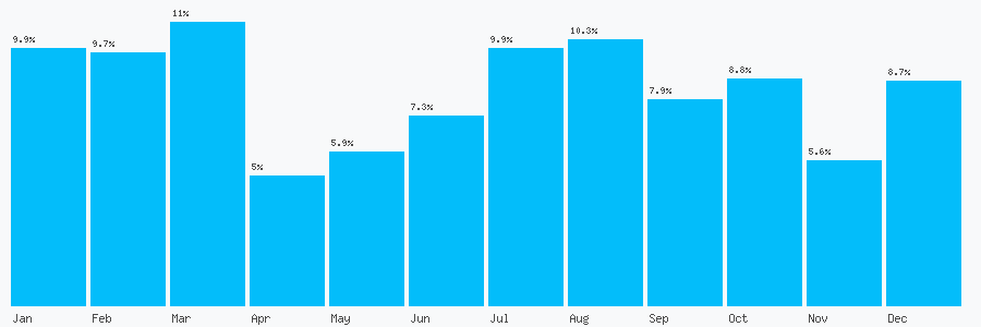 Number popularity chart 314696115