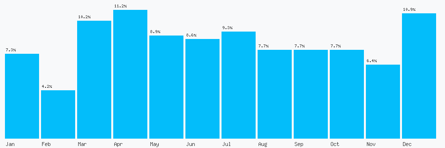 Number popularity chart 7894285697