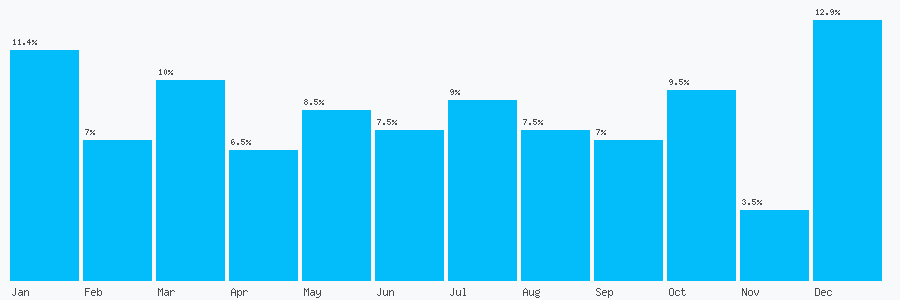 Number popularity chart 7765688926