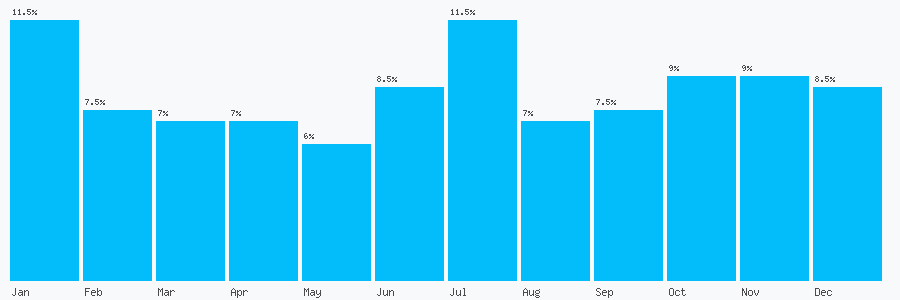 Number popularity chart 7791136369