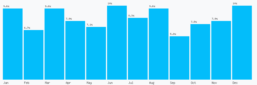 Number popularity chart 1727810315