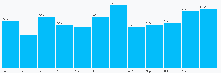 Number popularity chart 7019450390