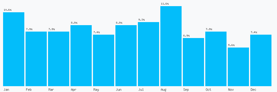 Number popularity chart 2031426700