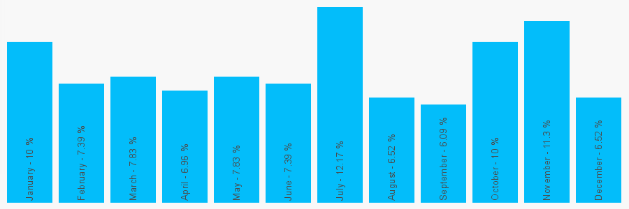 Number popularity chart 7506392691