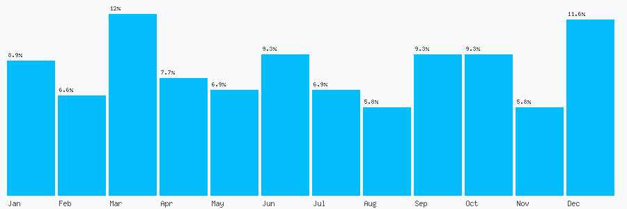 Number popularity chart 1242872038