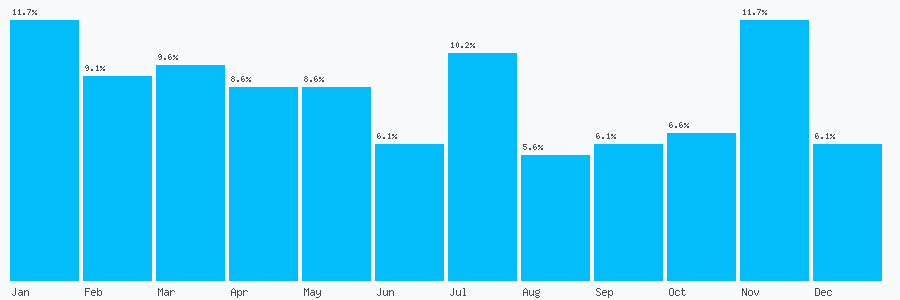 Number popularity chart 7904299906