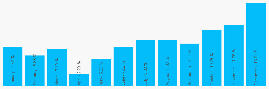 Number popularity chart 1506412678