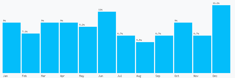 Number popularity chart 1502378135