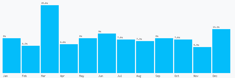 Number popularity chart 1386702746
