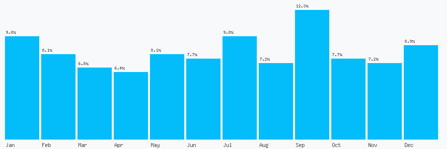 Number popularity chart 1515250886