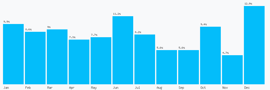 Number popularity chart 1285598366