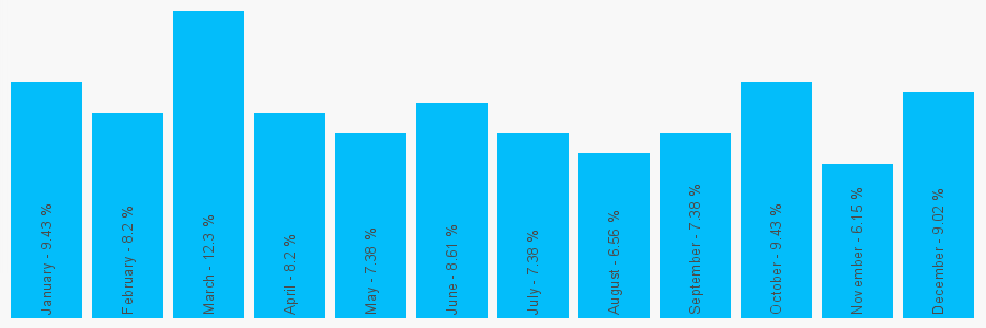 Number popularity chart 1962854091