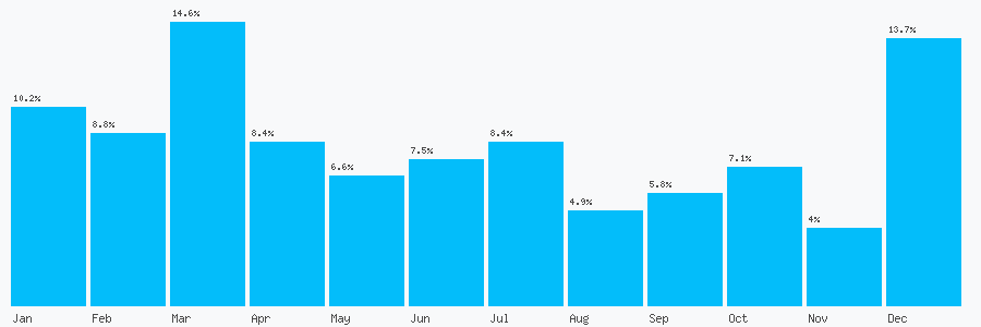 Number popularity chart 2085915151